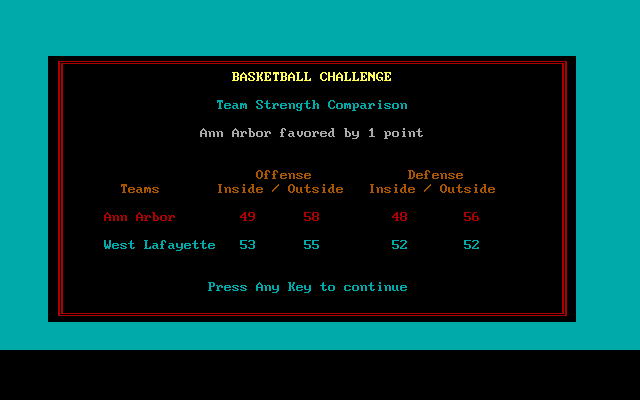 Basketball Challenge abandonware